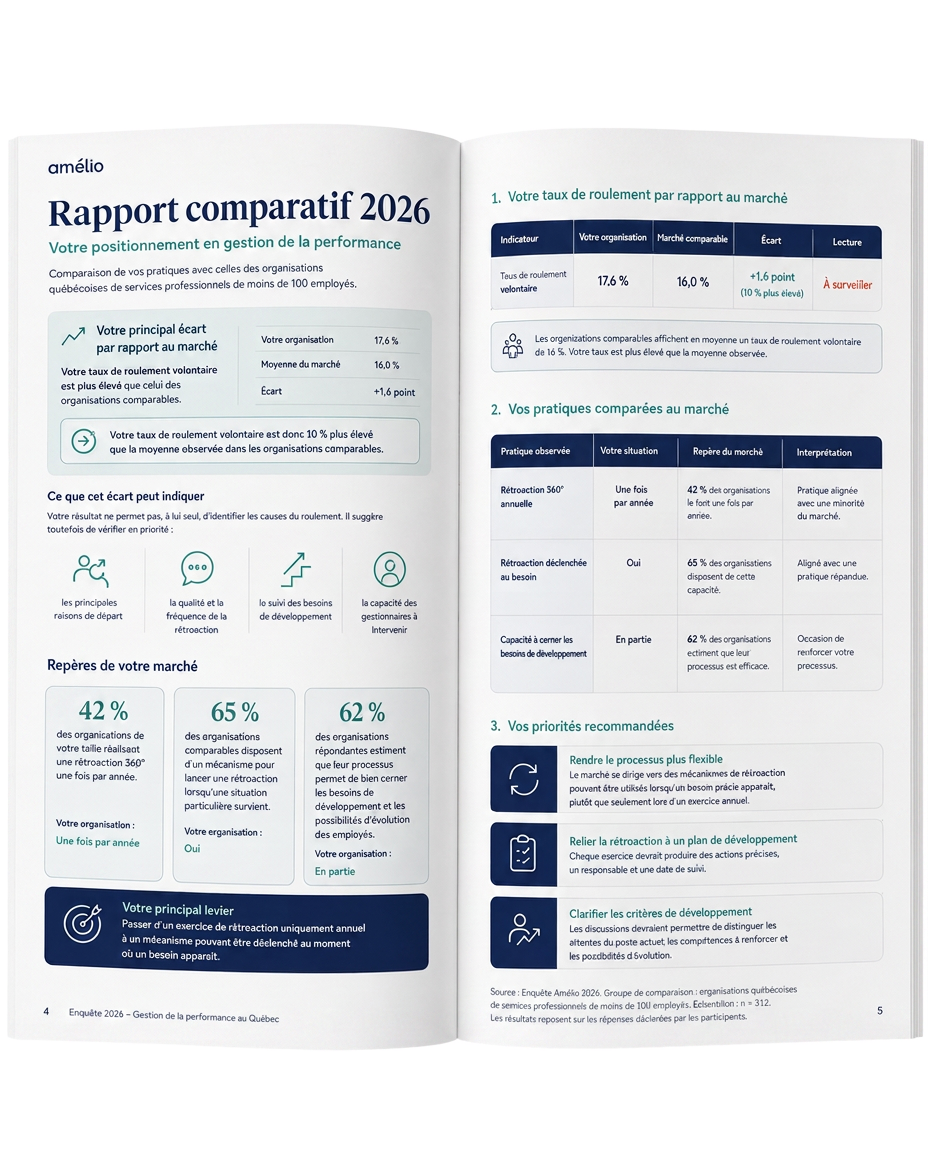 Exemple du rapport 2026 imprimé : positionnement sur le marché et scores par dimension