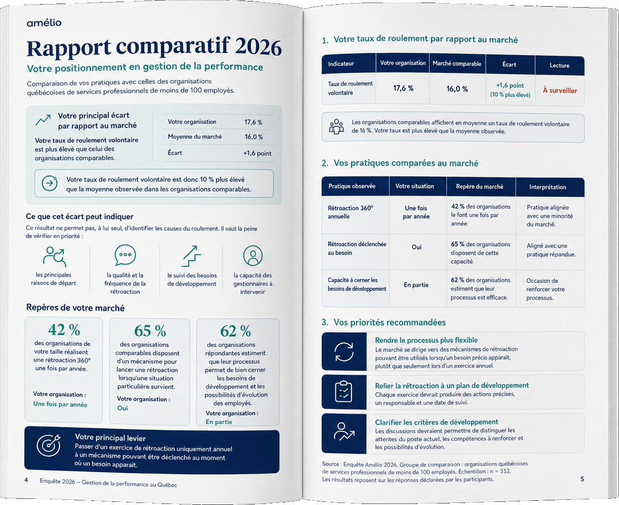 Exemple du rapport 2026 imprimé : positionnement sur le marché et scores par dimension